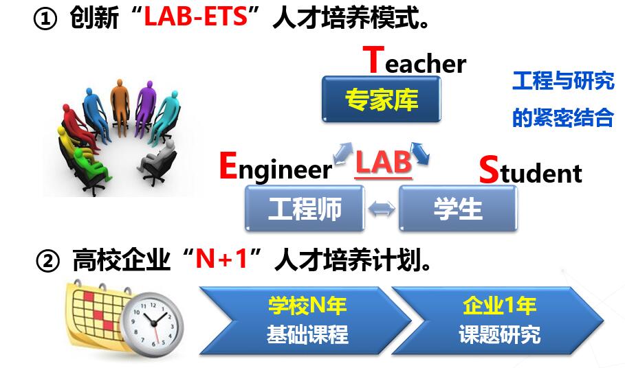 ETS人才培养模式.jpg